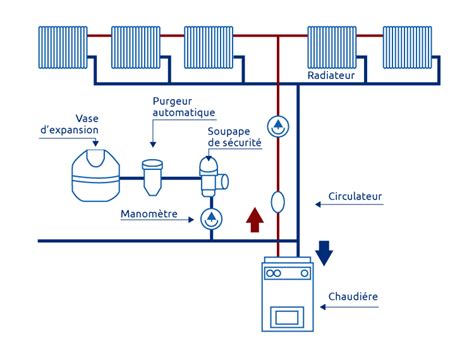 Chauffage Central Gaz Mazout Prix Et Installation