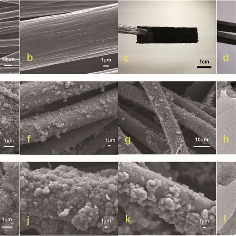 Comparison Of The Cycling Stability Of The Flexible Electrodes A