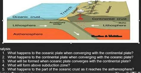 1 What Happen To The Oceanic Plate With Converging With The Continental