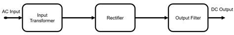 Block Diagram Of Dc Regulated Power Supply IOT Wiring Diagram