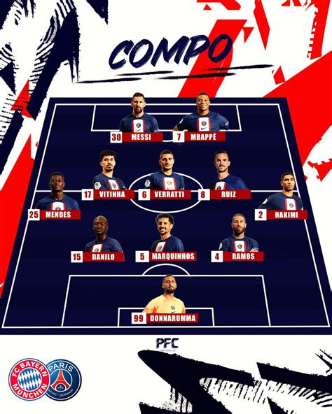 Pfc On Twitter Officiel Voici La Composition Du Paris Saint Germain