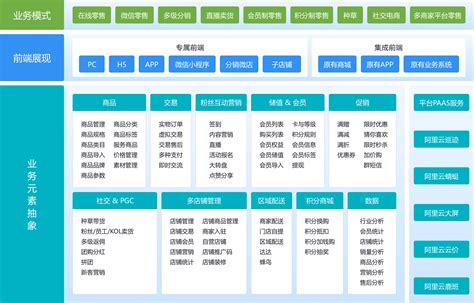 门店新零售解决方案 新狐科技