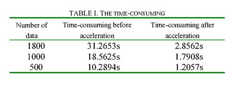 Table I From A New Approach To Accelerate Imm Algorithm Of Maneuvering