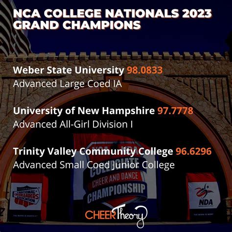 NCA 2023 Scores : r/CheerNetflix