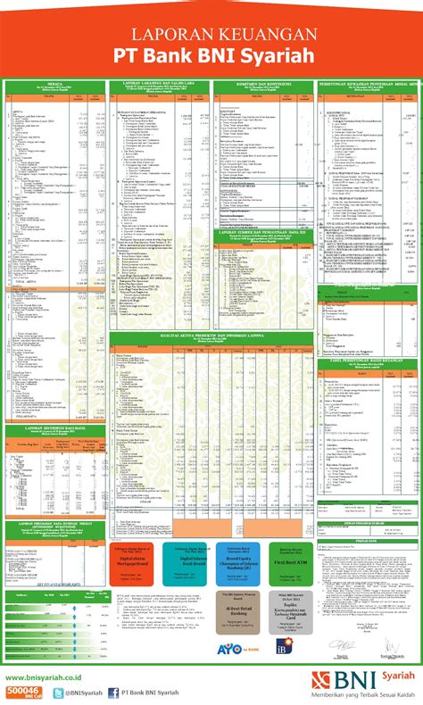 Laporan Keuangan Bank Bni Syariah 2016 My Skripsi