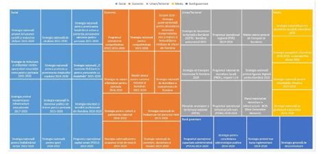 STRATEGIE 28 12 2022 Portal Legislativ