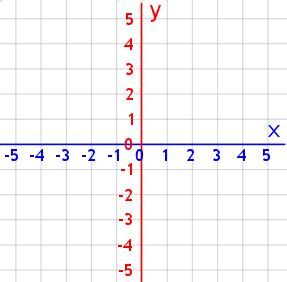 Graph of an Equation