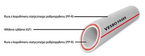 Rura Pp Poliprepylen Stabi Faser X Vesbo Oficjalne