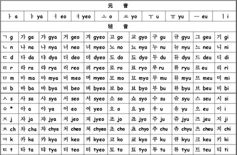 韩语字母表巧记巧背 知乎