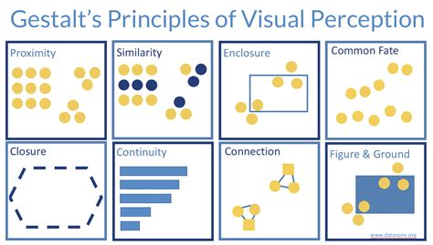 Gestalt principles similarity proximity closure - intlbery