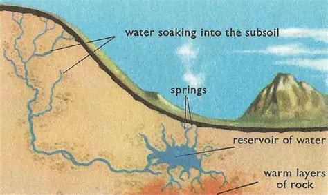 Full Guide To What Do Hot Springs Smell Like