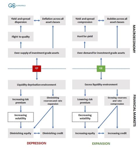 Quantitative Tightening And The End Of The Global Business Cycle GnS