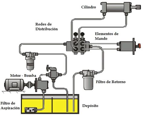 Ingeniería De Procesos On Emaze