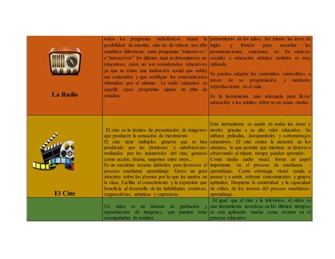 Trabajo Cuadro Comparativo Los Medio De Comunicacion Pdf Descarga