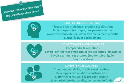 Cps Les Comp Tences Psychosociales Cest Quoi Covidailes