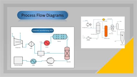 Create block diagram, process flow diagram and flow chart on visio by ...