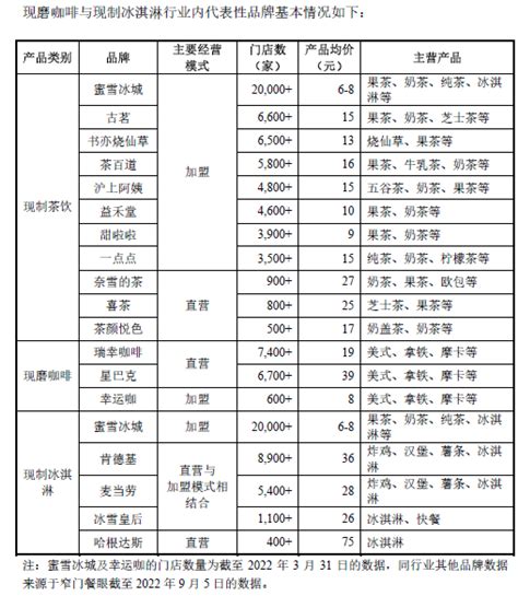 蜜雪冰城公布a股招股说明书！2021年营业收入104亿，净利润19亿！曾通过个人卡发放奖金，并补缴个税765万！ 知乎