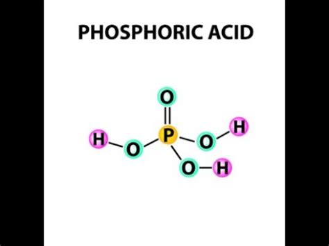 Phosphoric Acid Wet Process Thermal Process Flow Diagrams Uses