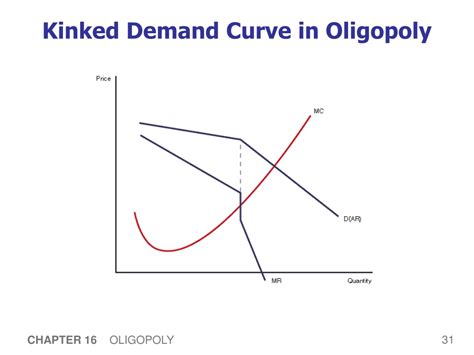 Ppt Oligopoly Powerpoint Presentation Free Download Id9277184