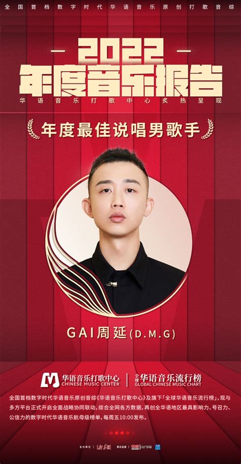 Gai周延连续四年任乐堡啤酒代言人 市场热度与商业价值稳居行业top1 国华娱乐网