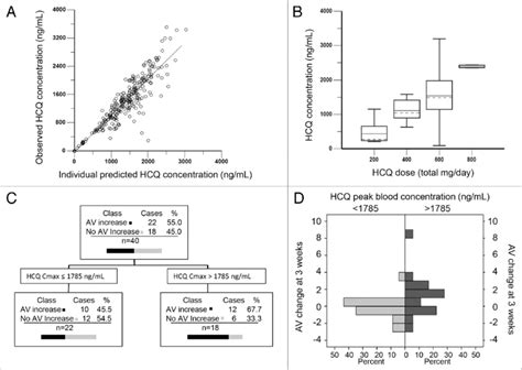 Population Pharmacokinetic Pharmacodynamic Analysis A Individual