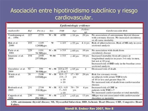 Enfermedad tiroidea subclínica PPT