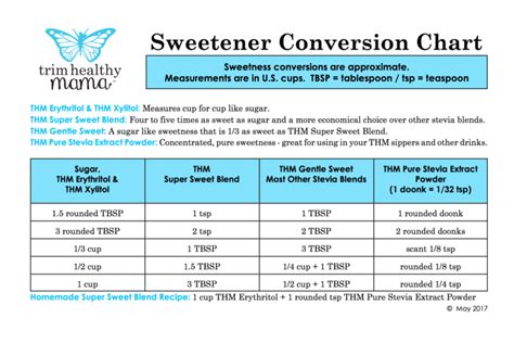 Sweetener Conversion Chart Trim Healthy Mama Conversion Chart Trim