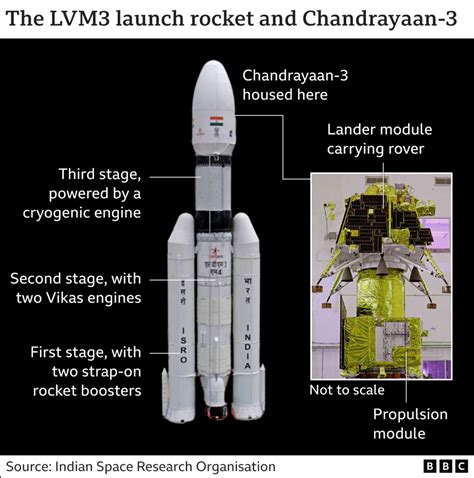 Chandrayaan-3: Historic India Moon mission sends new photos of lunar ...