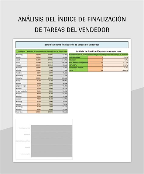 Plantilla De Excel Análisis Del Índice De Finalización De Tareas Del