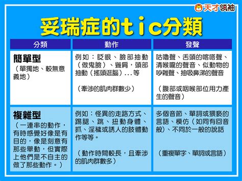 認識2 15歲發作的 妥瑞症 天才領袖