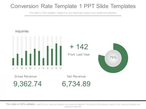 Conversion Rate Template 1 Ppt Slide Templates PowerPoint