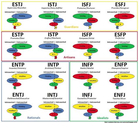 Glossary: Cognitive Functions | Wiki | MBTI & Enneagram Archive Amino