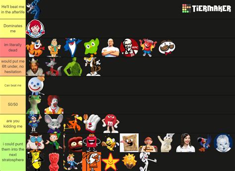 Mascots That Could Beat My Ass Tier List Community Rankings Tiermaker