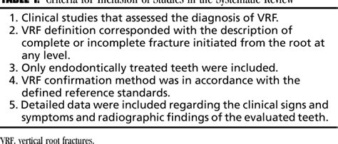 Table 1 From Diagnosis Of Vertical Root Fractures In Endodontically Treated Teeth Based On