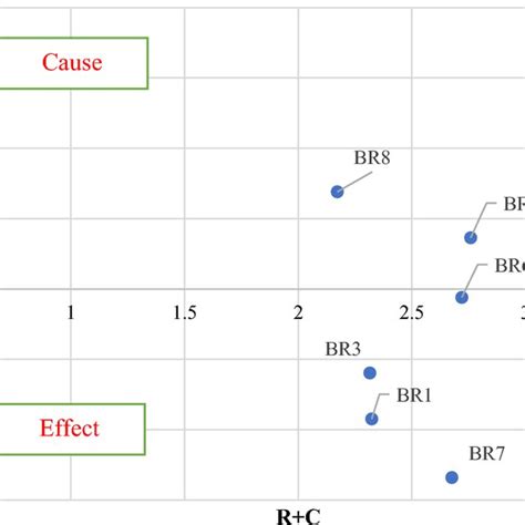 Causal Diagram. (Source: Prepared by author/authors) | Download ...