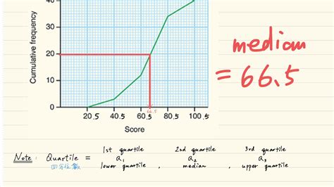 F5 Ch09 Statistics Lecture Review 02 Quartile Q1q2q3 Youtube