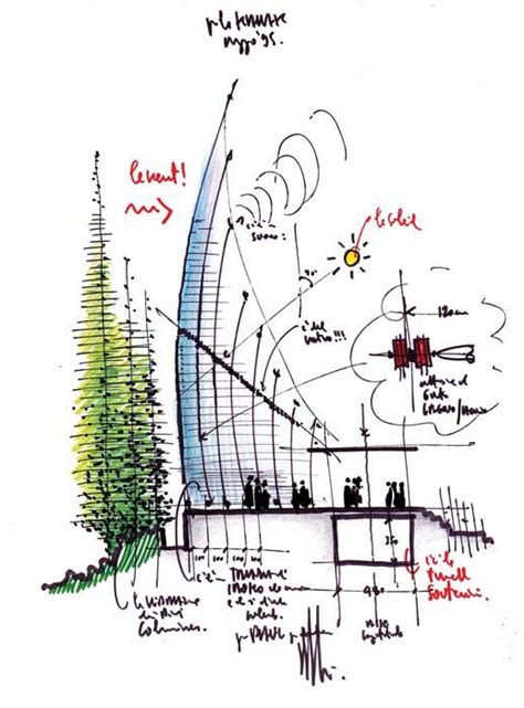 Renzo Piano Sketches at PaintingValley.com | Explore collection of ...