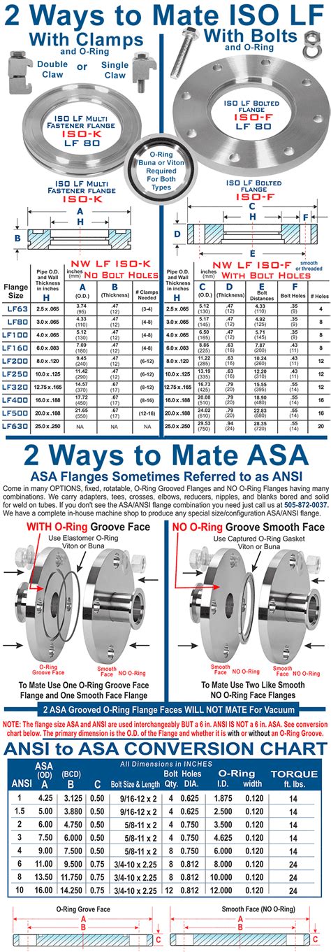 Ideal Vacuum Adapter Reducer Lf To Asa Ansi Inch Vacuum