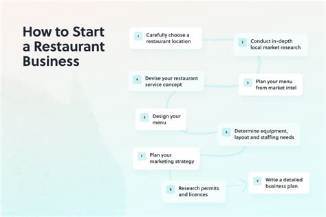 Menuzen Blog How To Start A Restaurant Business In 2023 Complete Guide