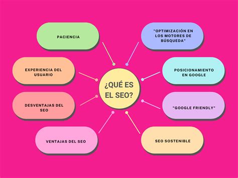 Qué es el SEO y cómo funciona Posicionamiento Web Laina