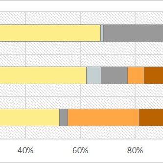 Types of the publications according to their content. | Download ...