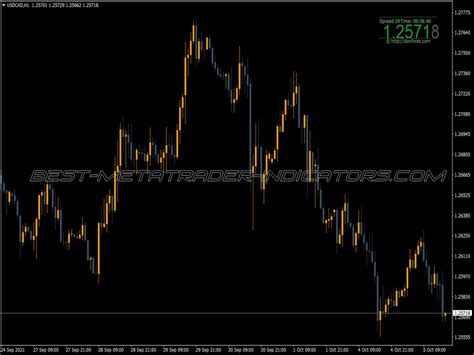 Profit Info Indicator Best Mt Indicators Mq Or Ex Best