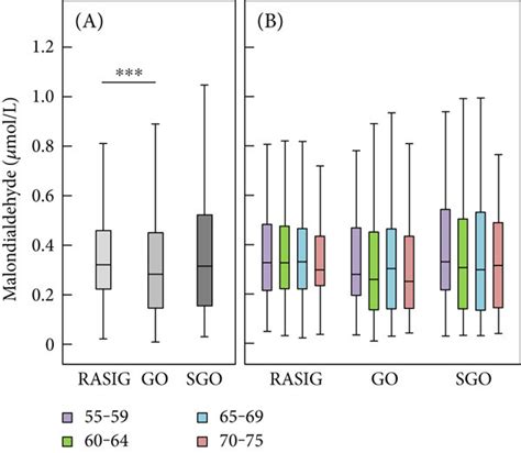 Classical Biomarkers Of Oxidative Stress Protein Carbonyls A