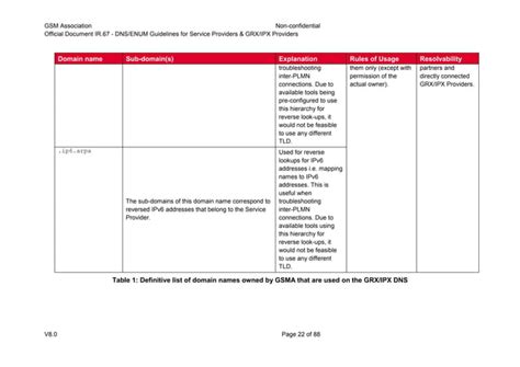 Ir V Enum Dns Guidelines Pdf