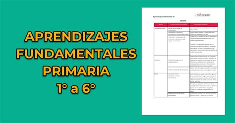 Aprendizajes Fundamentales Primaria A