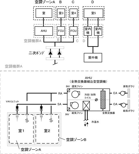 費やす 失速 スケジュール 空調 一次 側 二 次 側 実行する メンテナンス シュリンク