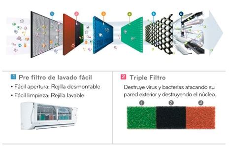 Lg Artcool Inverter Vr Cl De Btu Lg Ecuador