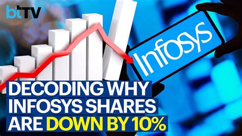 Infosys Shares Tank Over After The It Major Cuts Fy Growth