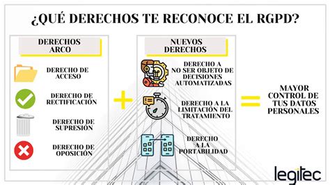 Derechos Arco Qu Son Y Qui N Puede Ejercerlos Legitec