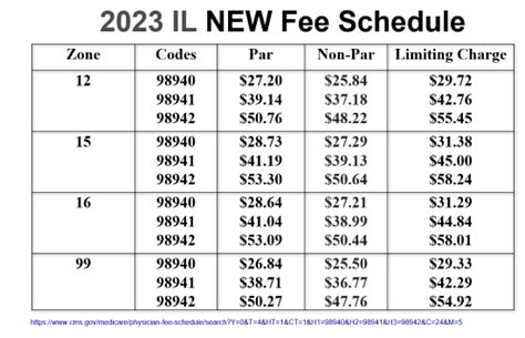 Bcbs Fee Schedule 2024 Carte Identite